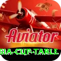 asia cup table Master v4.4.1